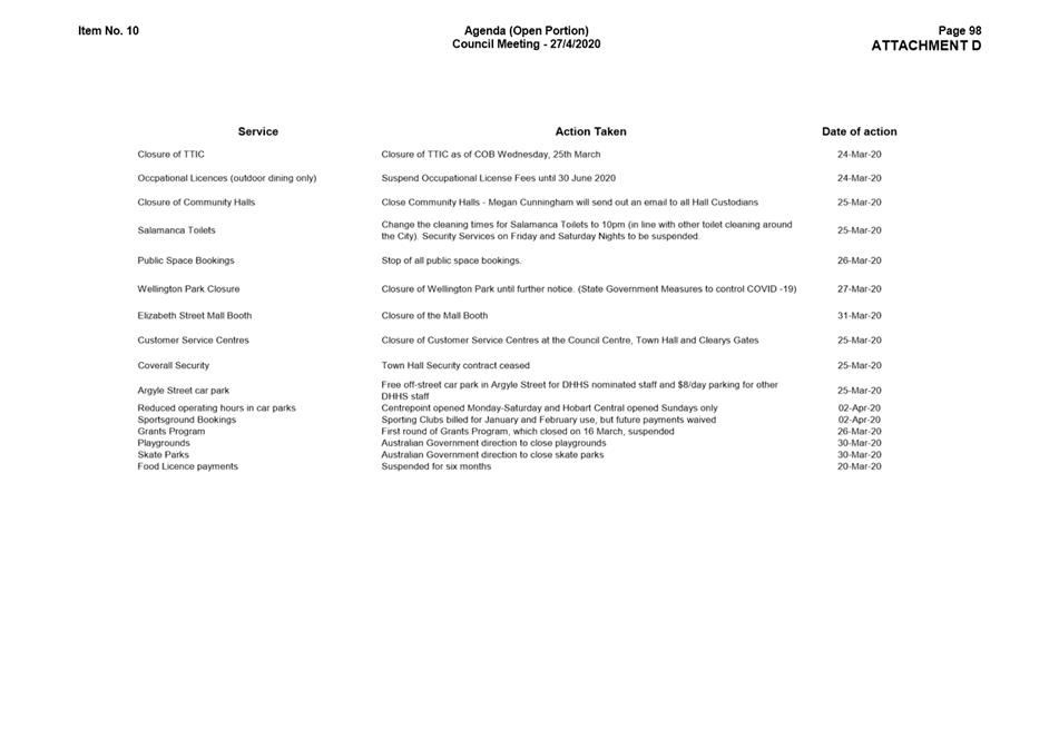 PDF Creator