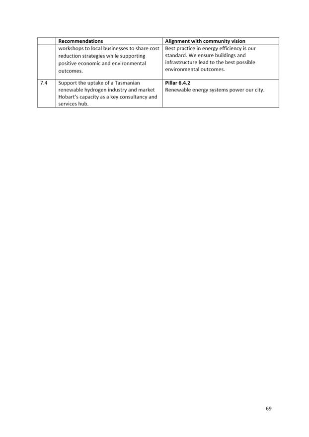 Agenda of economic development communications committee meeting