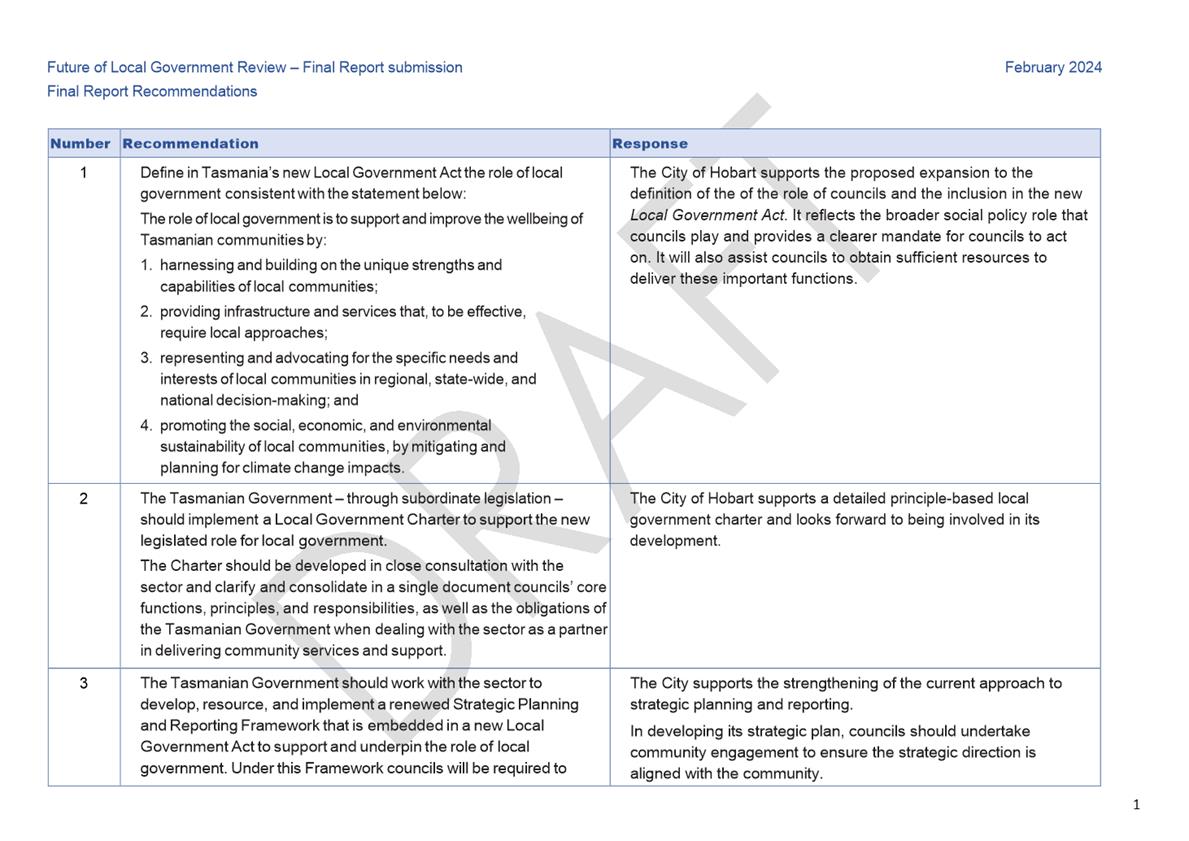 PDF Creator