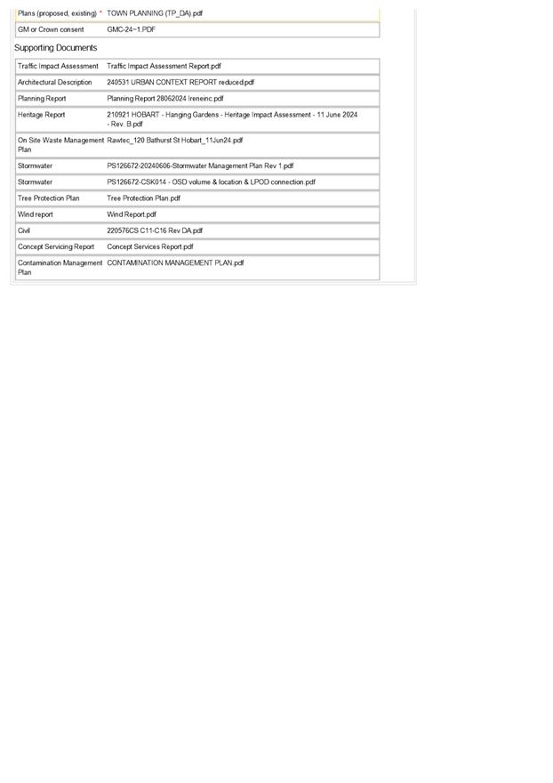 PDF Creator