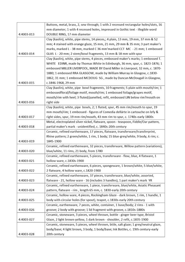 PDF Creator
