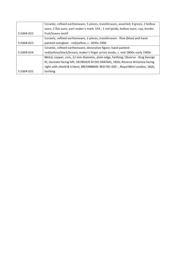 PDF Creator