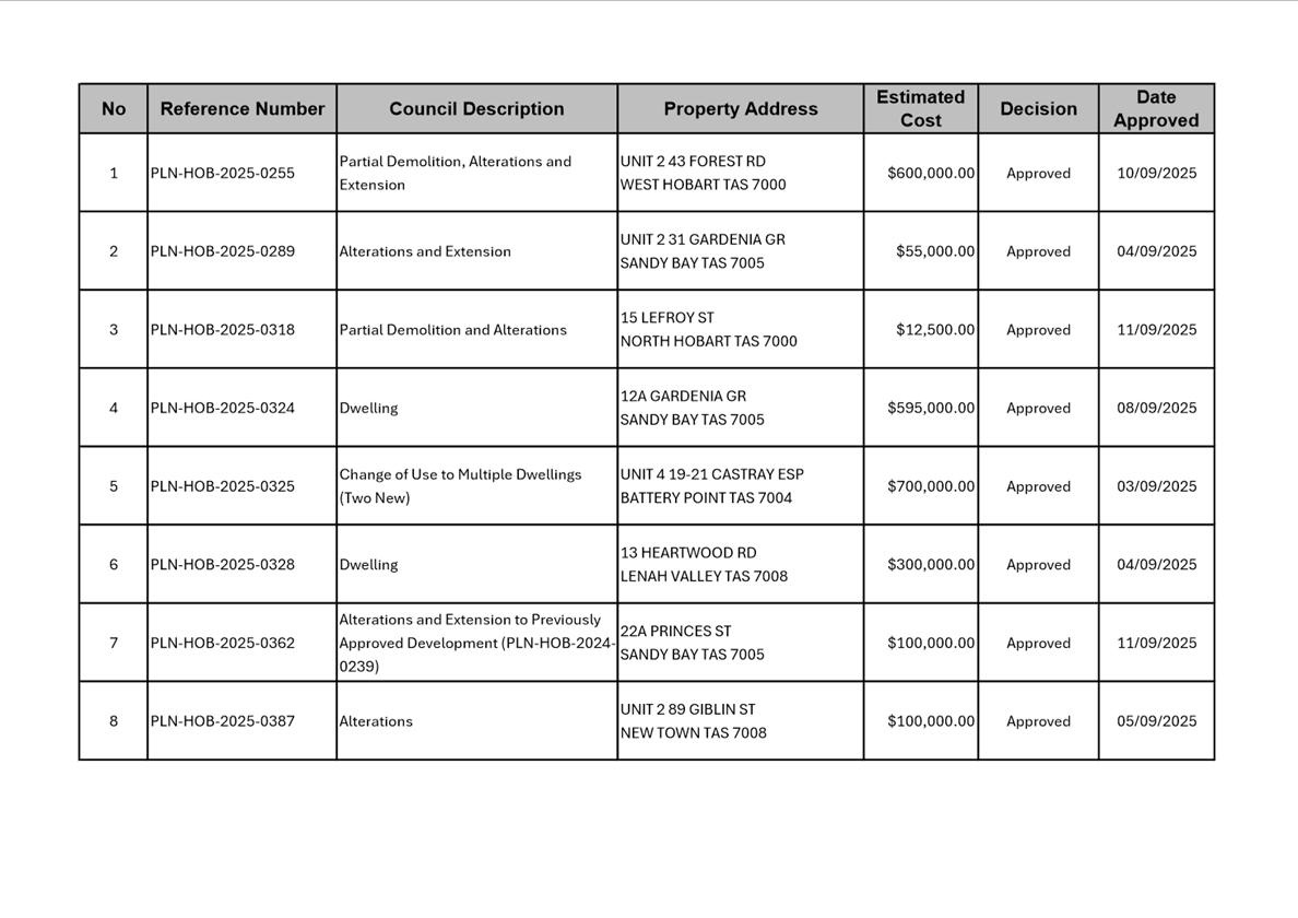 A table with text and numbers

AI-generated content may be incorrect.