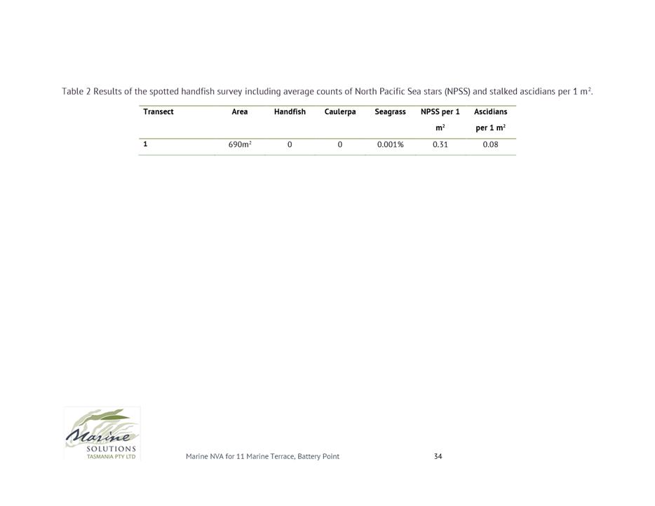 A screenshot of a survey

AI-generated content may be incorrect.