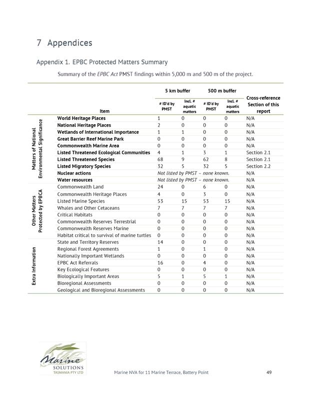 A document with text and numbers

AI-generated content may be incorrect.
